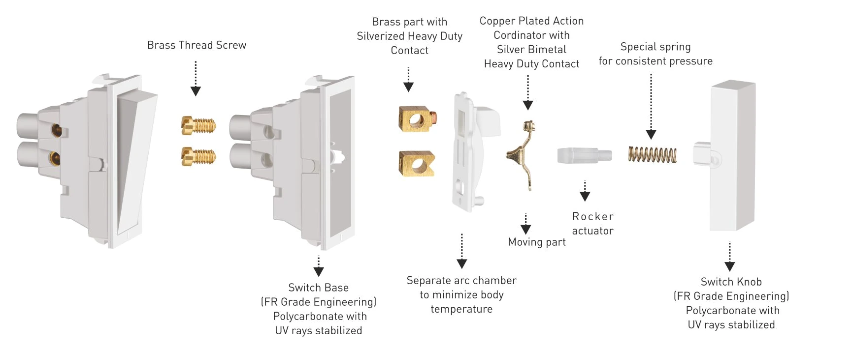 Exploded view of an Ampele modular switch showing the brass screws, contacts, action coordinator, spring, rocker actuator, arc chamber, base and knob